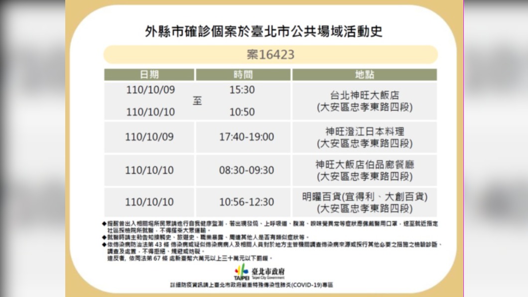 (圖/北市府提供)