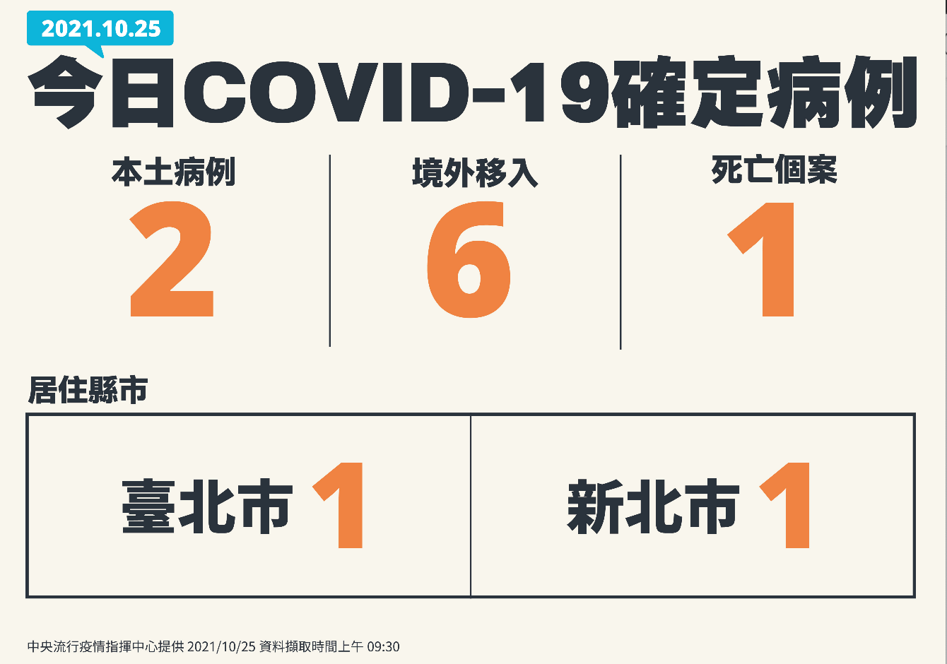 中央疫情指揮中心