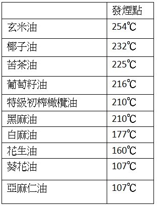 用油疏忽兩件事全家都癌症名廚 營養師共推 4大煮菜守則 萬無一失 每日健康health 每日健康health