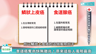 口臭胃酸逆流是食道癌前兆 吳文傑醫師建議避開4類致癌物 每日健康health