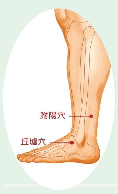 腳踝扭傷 疼痛難忍 速按 三穴道 消腫 舒筋又活血 10分鐘 立即解痛不用等 每日健康health