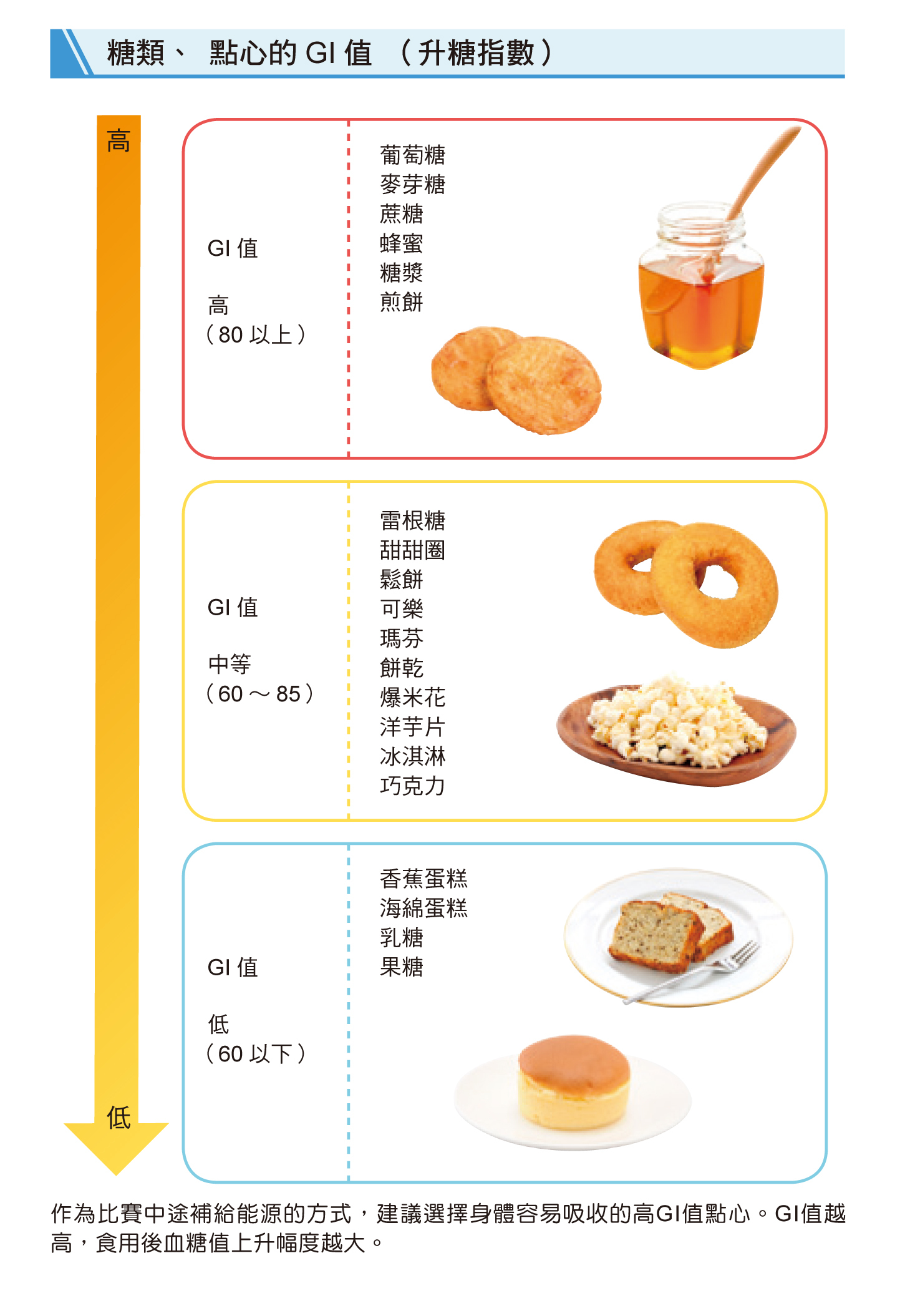 跑步訓練的科學