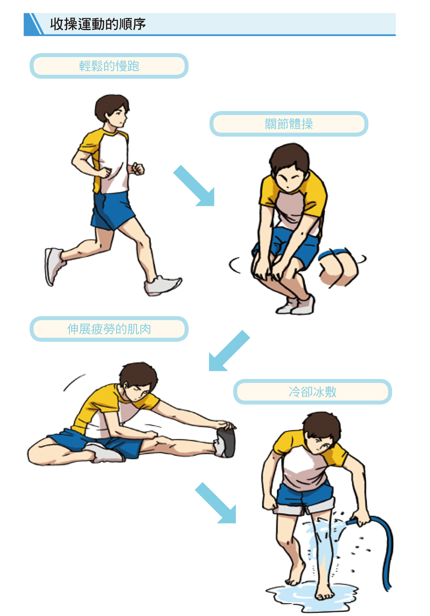 跑步訓練的科學