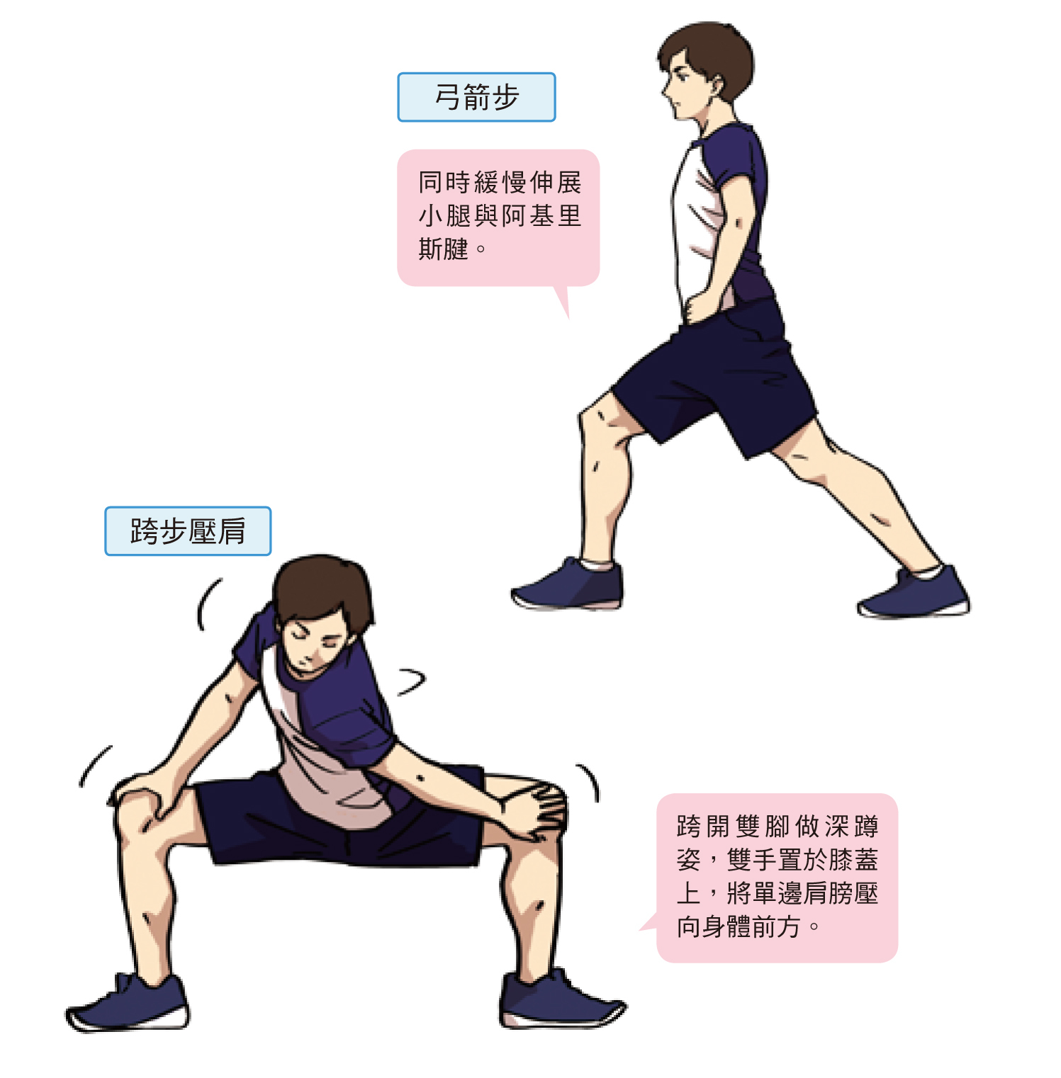 跑步訓練的科學
