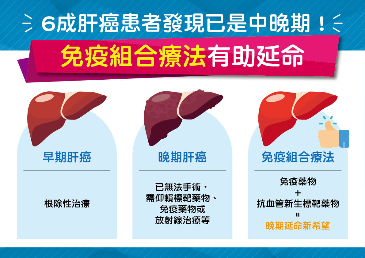 台大醫院胃腸肝膽科主治醫師徐士哲