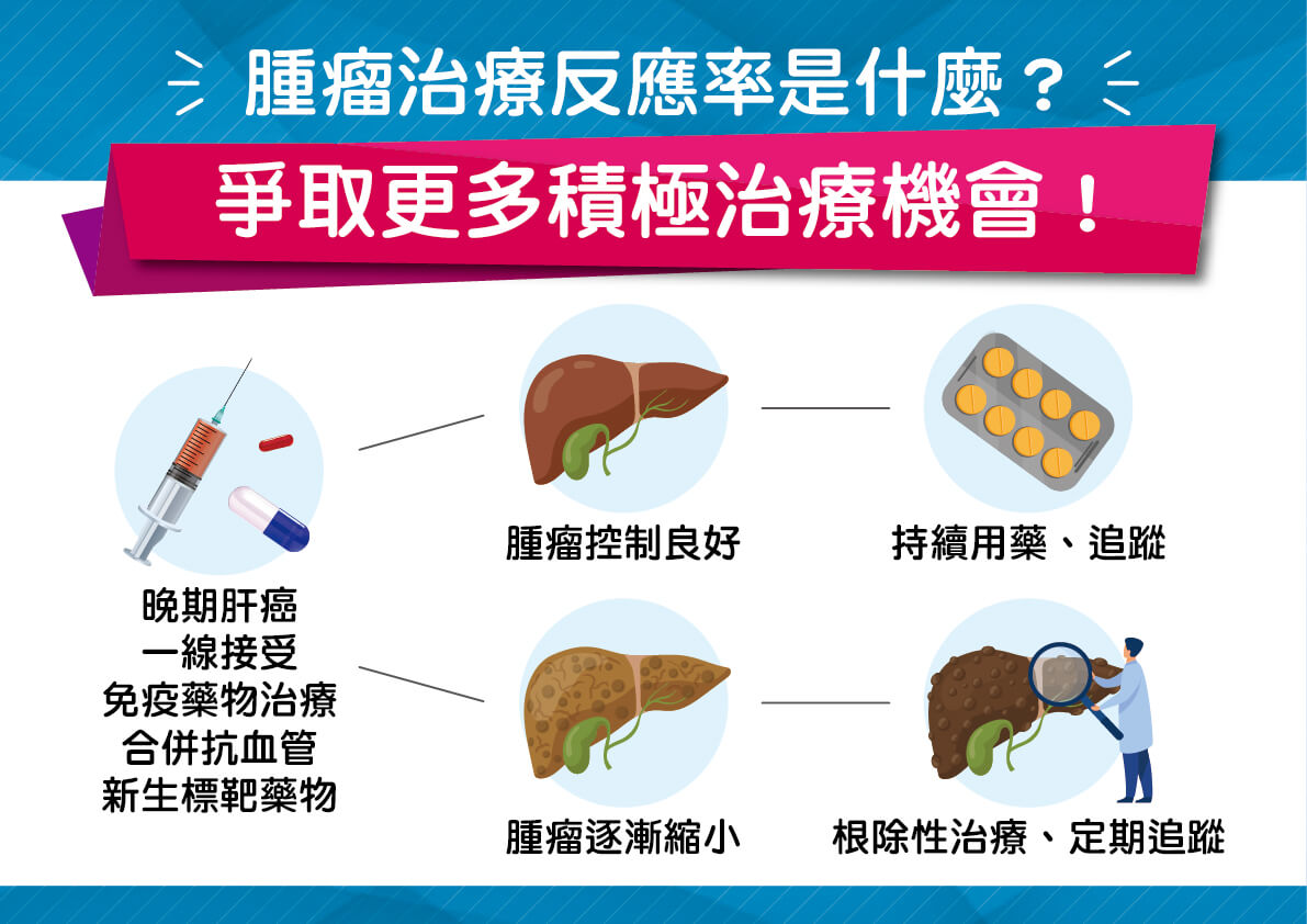 台大醫院胃腸肝膽科主治醫師徐士哲