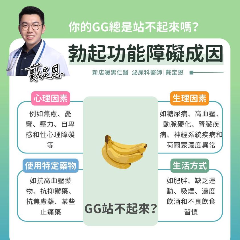 圖/翻攝自 臉書/熱血暖男 戴定恩醫師|台北 文山 新店 泌尿科 疝氣 結石 攝護腺專業