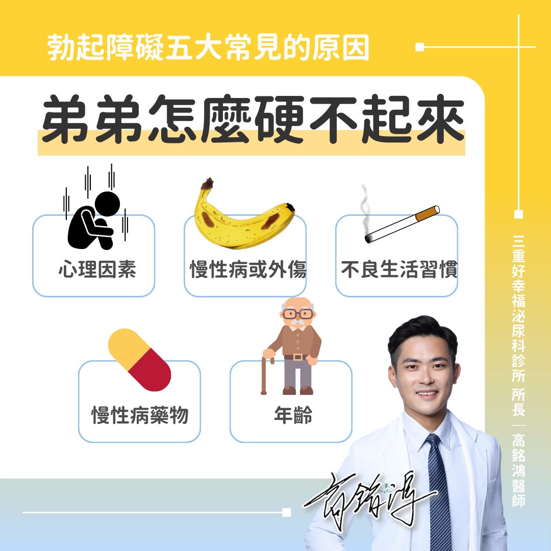 圖/翻攝自 臉書/泌尿科 高銘鴻醫師