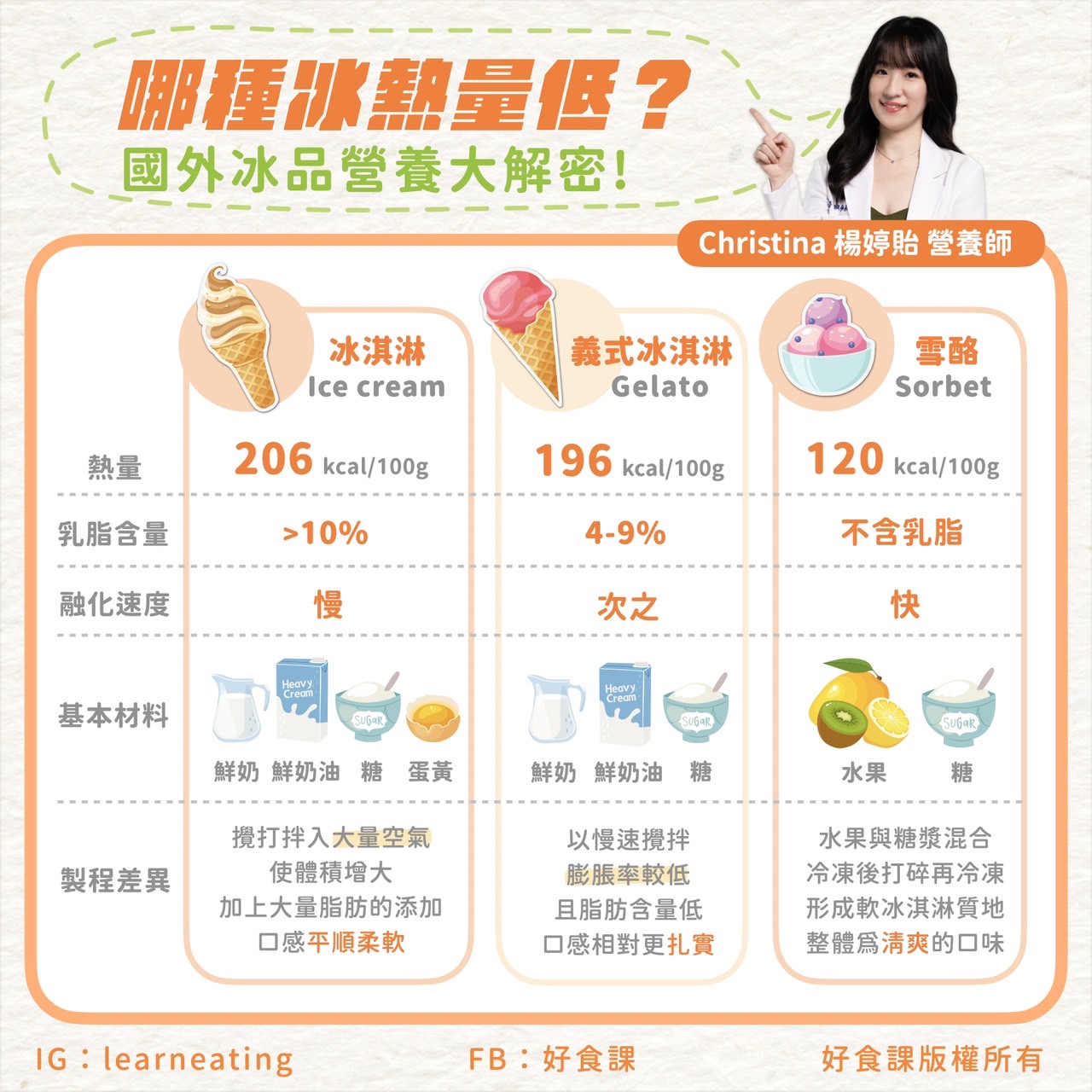 圖/翻攝自 臉書/好食課