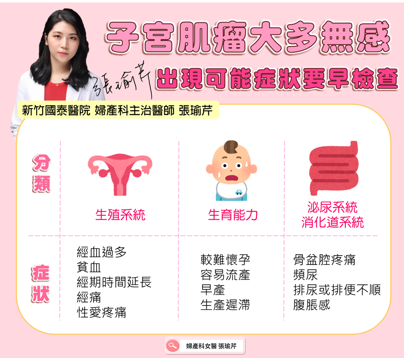 圖/翻攝自 美麗而剽悍 婦產科女醫 新竹東區 張瑜芹醫師 臉書