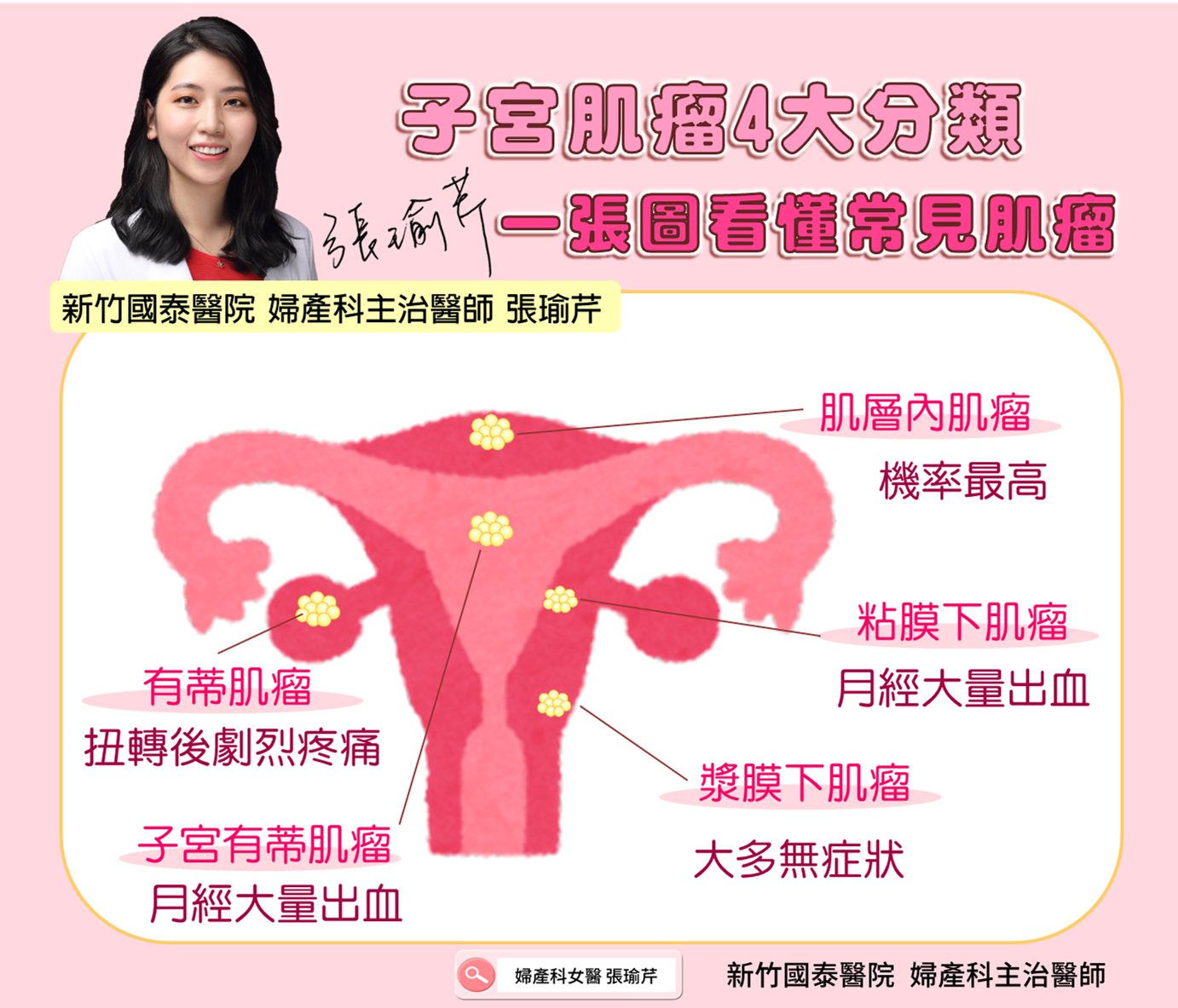 圖/翻攝自 美麗而剽悍 婦產科女醫 新竹東區 張瑜芹醫師 臉書