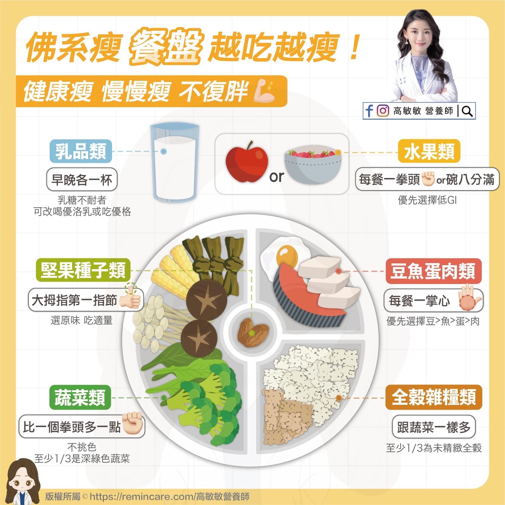 圖/翻攝自 臉書/高敏敏 營養師