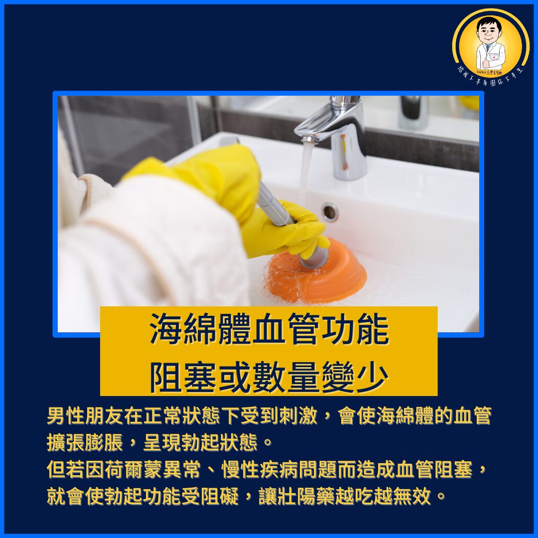 莊豐賓醫師 授權提供