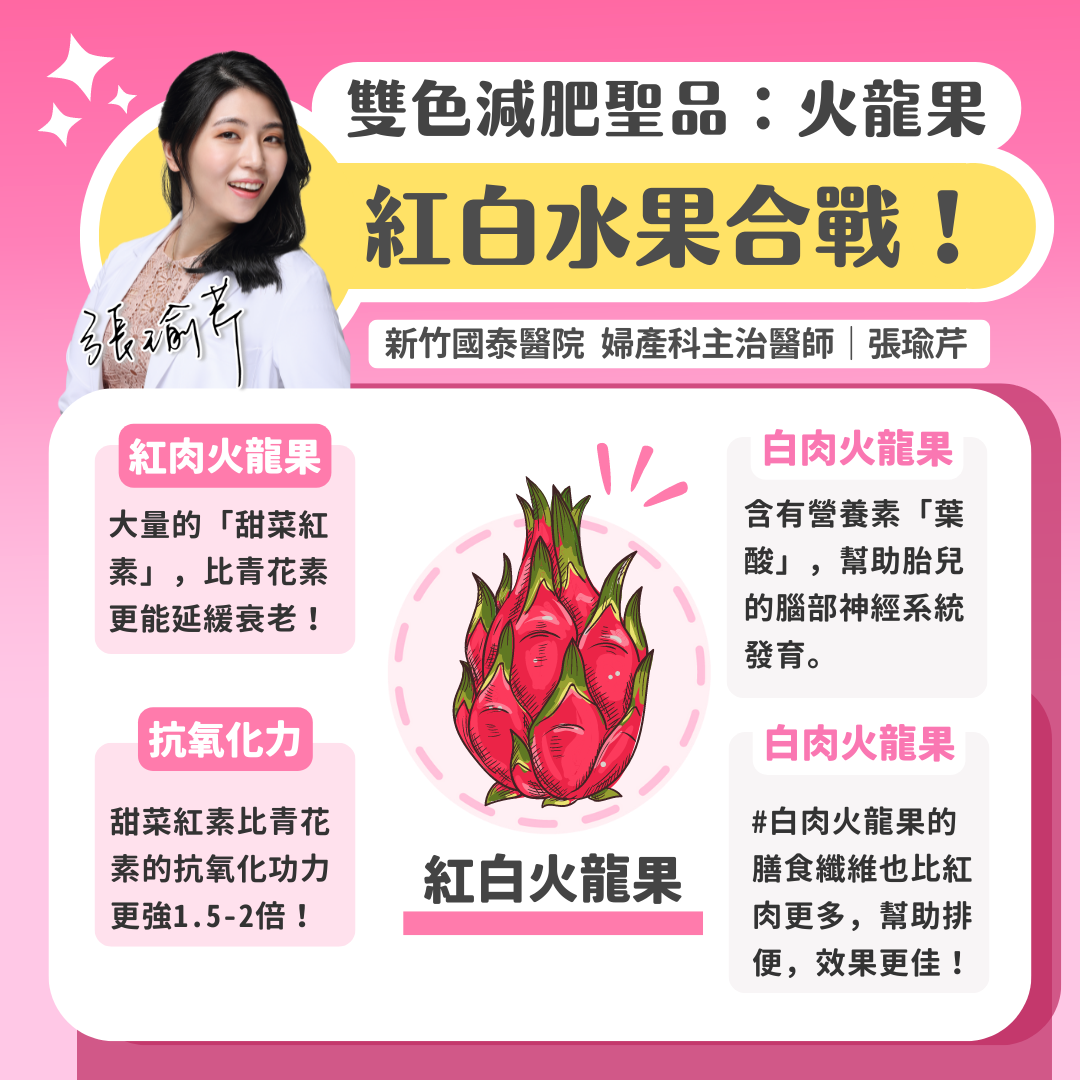 張瑜芹醫師 授權提供