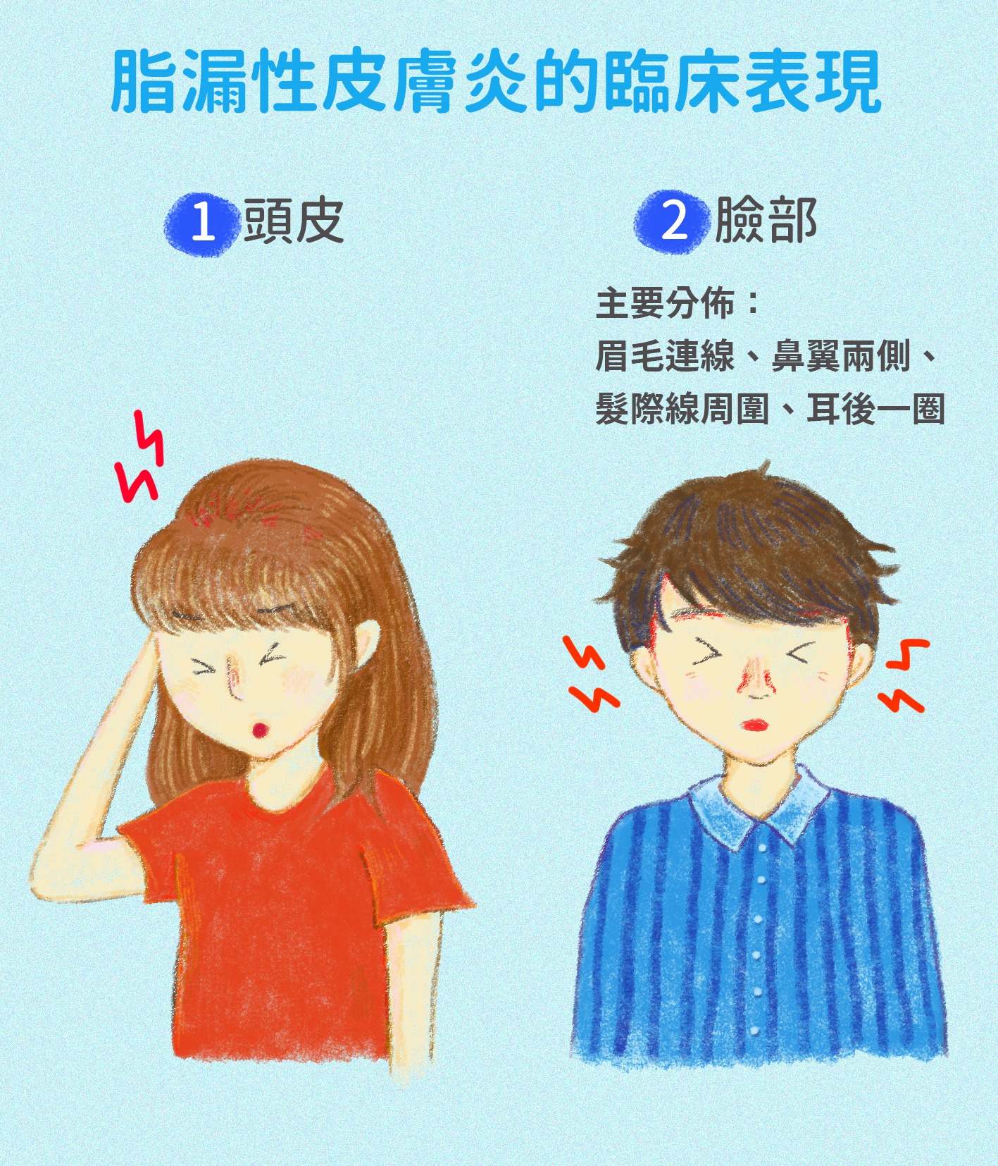 皮膚科醫師高珮菡 授權提供