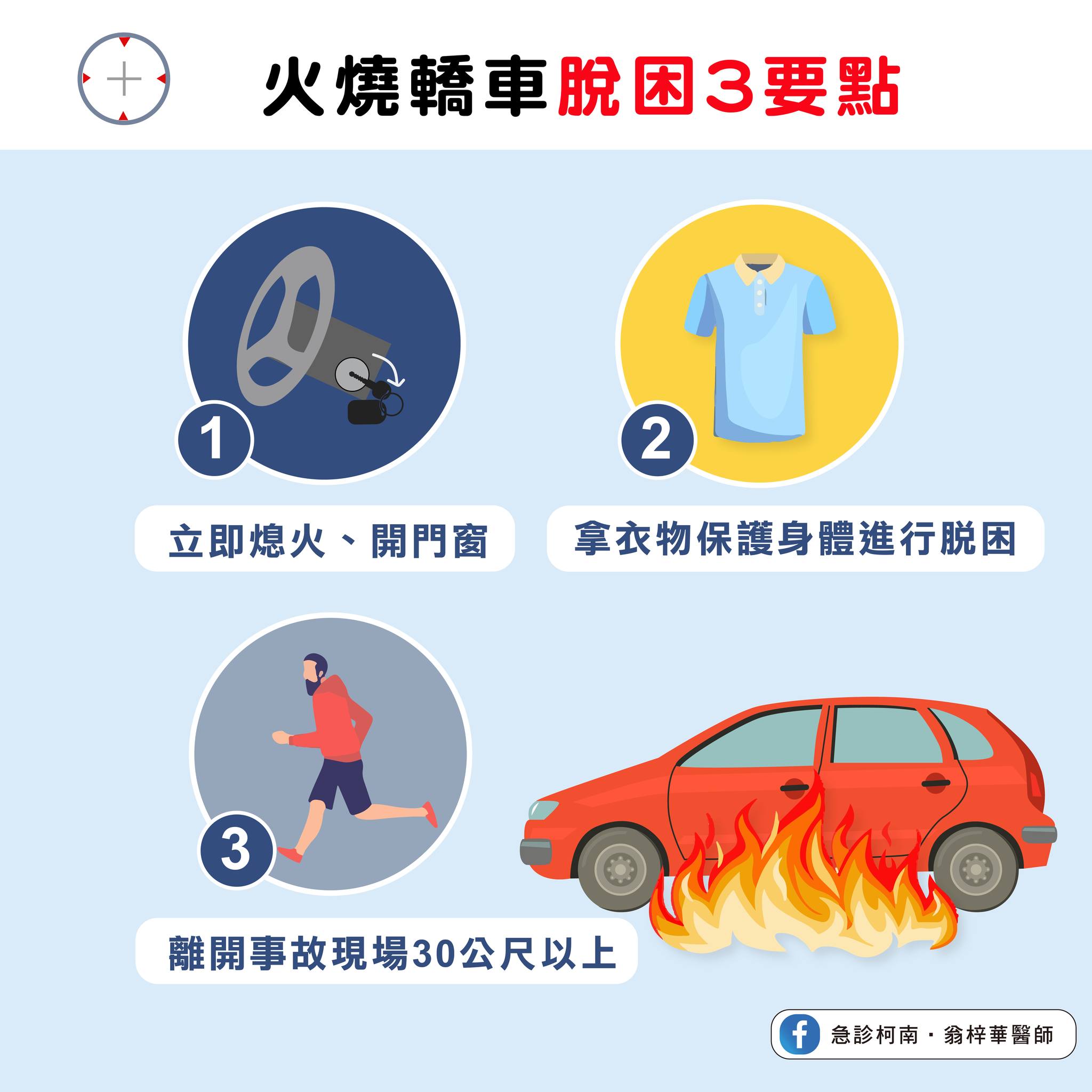 翁梓華醫師 授權提供