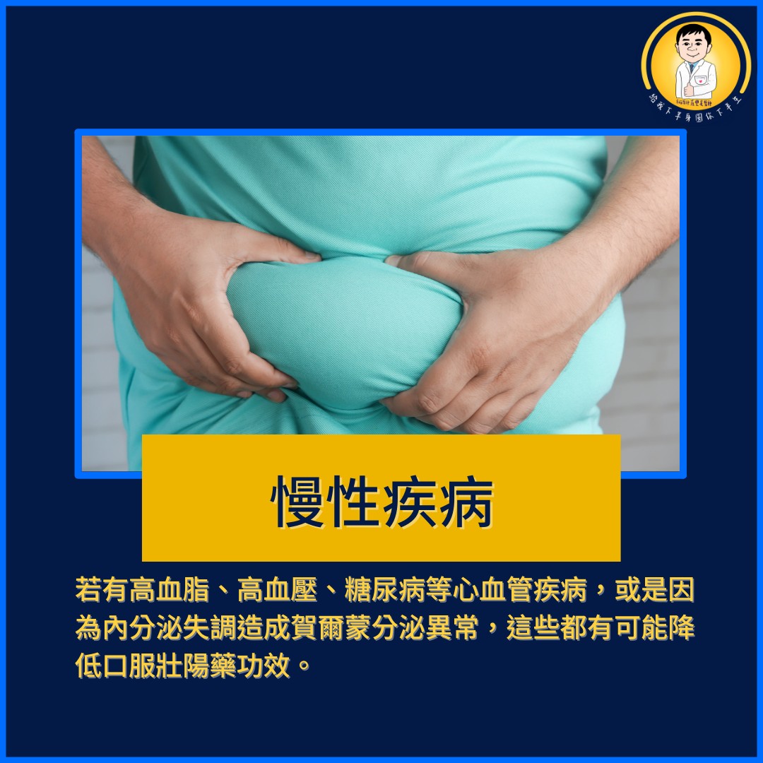 莊豐賓醫師 授權提供