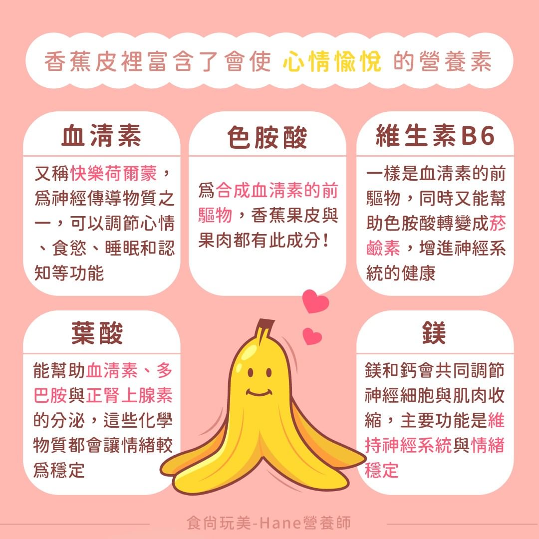 營養師Hane授權提供