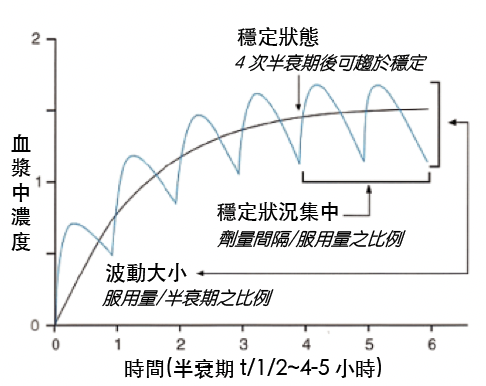 翻攝自/阿摩
