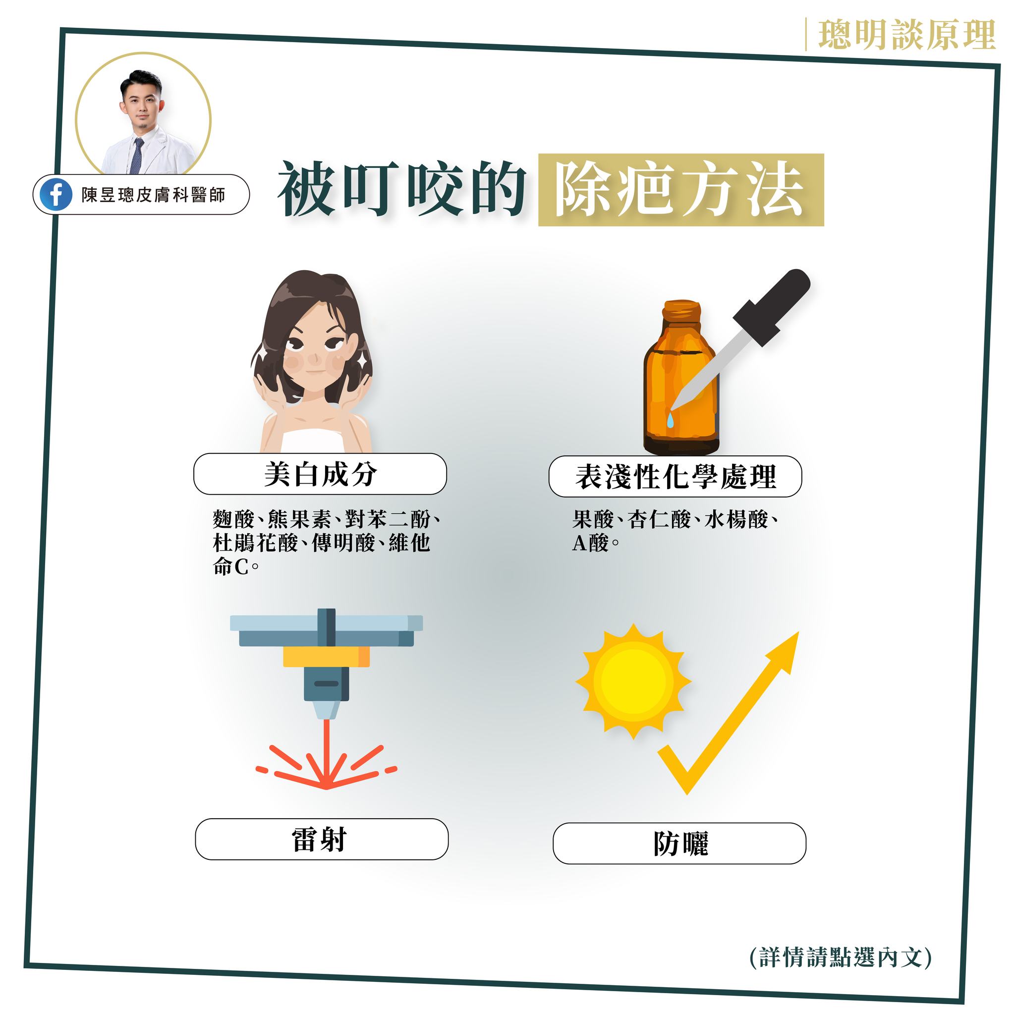 陳昱璁醫師 授權提供