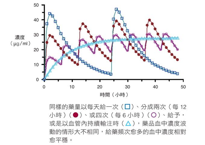 翻攝自/問8線上健康諮詢