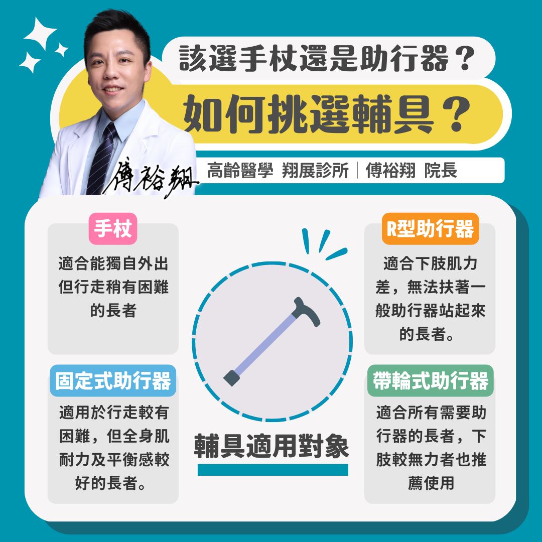 傅裕翔醫師 授權提供