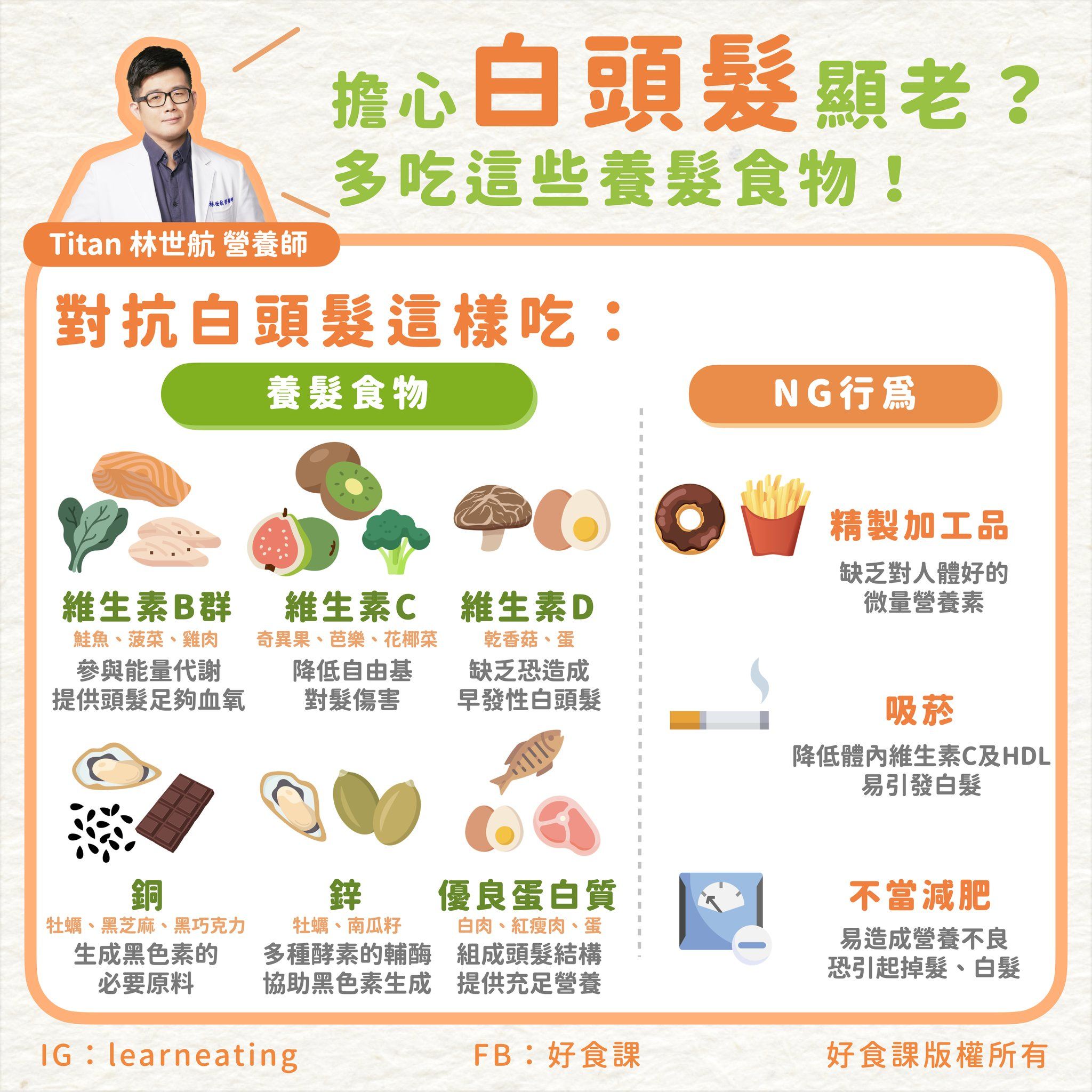 圖片由營養師林世航提供