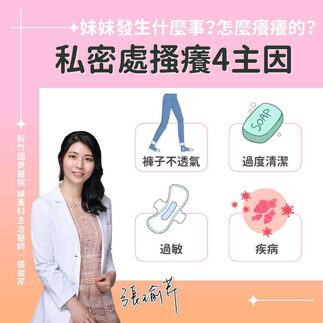 張瑜芹醫師授權提供