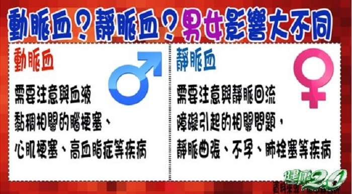 Life生活網-健康2.0